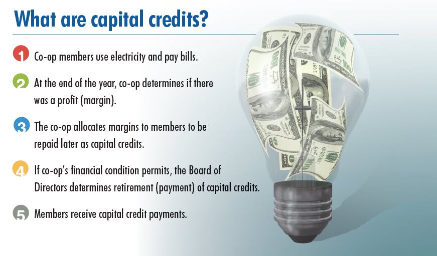 whatarecapitalcredits.jpg
